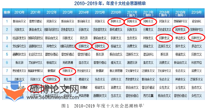 政治论文怎么写