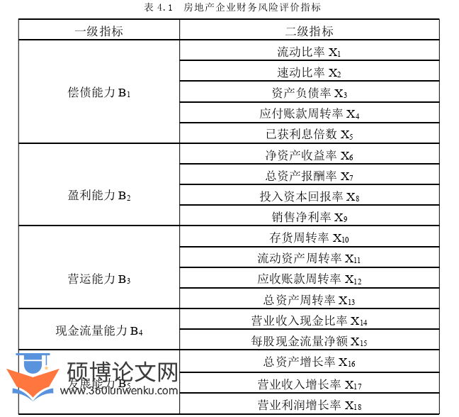 财务管理论文怎么写