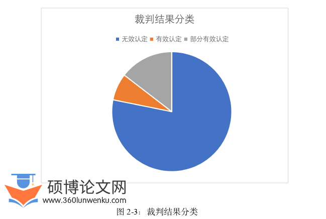 法学论文怎么写