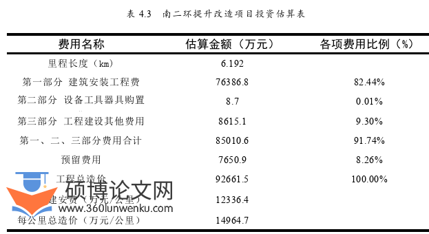 工程管理论文怎么写
