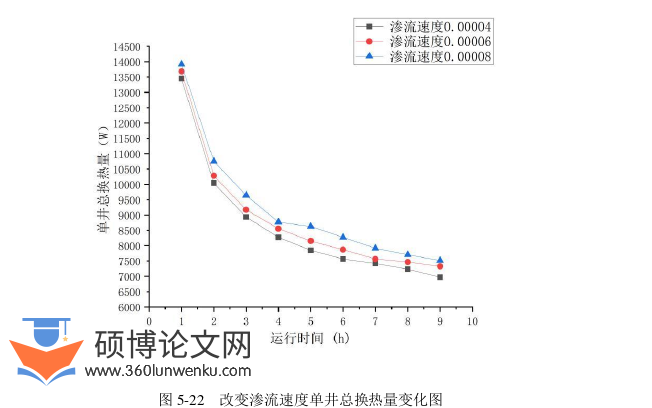 土木工程论文参考