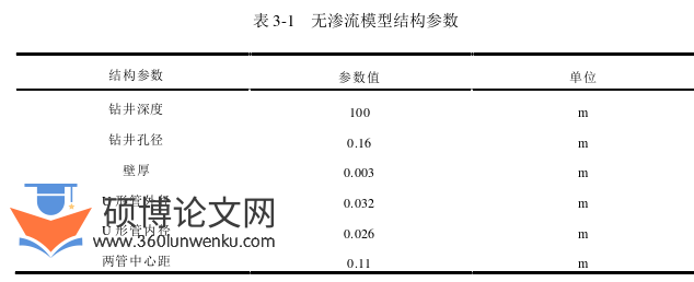 土木工程论文怎么写