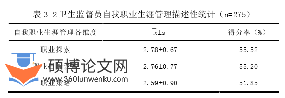 管理论文怎么写