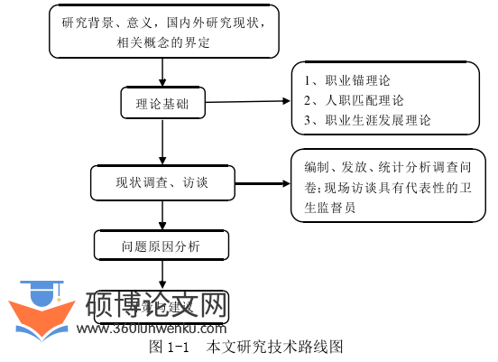 管理论文参考