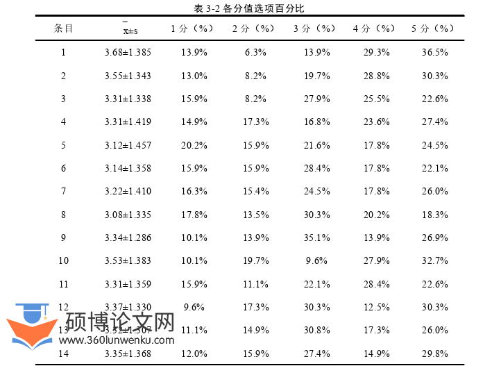 护理论文参考