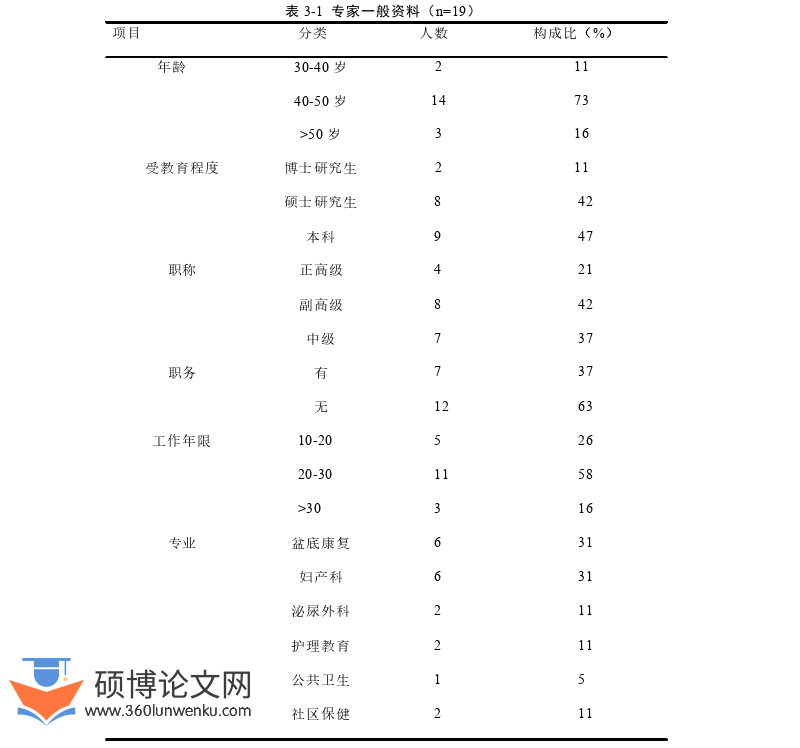 护理论文怎么写