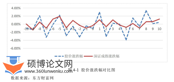 金融论文参考