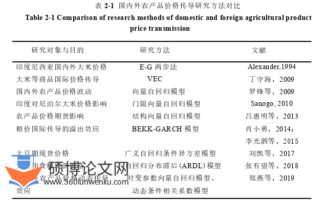 经济论文参考