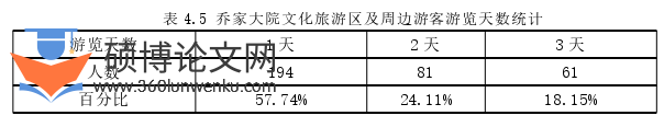 旅游管理论文参考