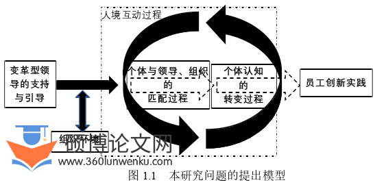 企业管理论文怎么写
