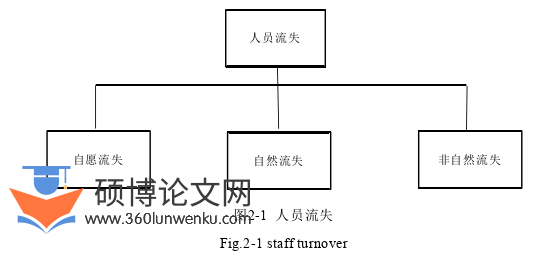人力资源管理论文怎么写
