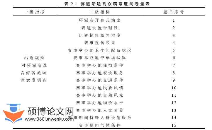 社会学论文参考