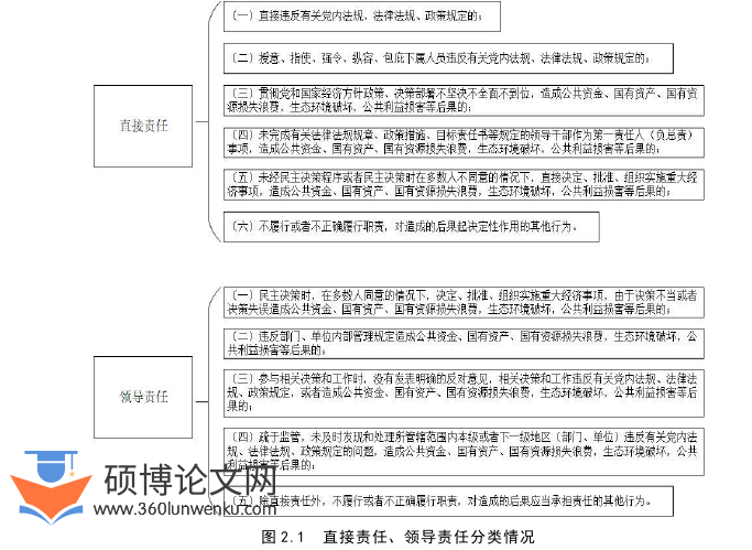 审计论文怎么写