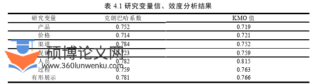 市场营销论文参考