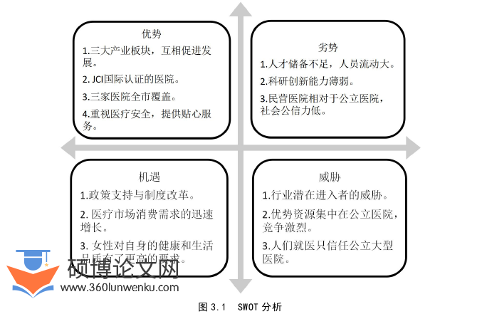 市场营销论文怎么写