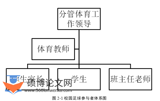 体育论文怎么写