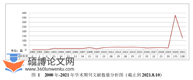行政管理论文怎么写