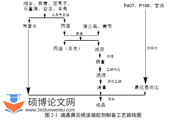 药学论文参考