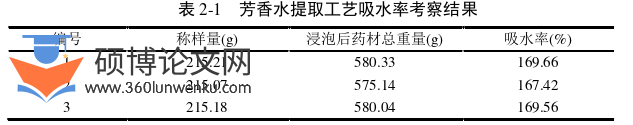 药学论文怎么写