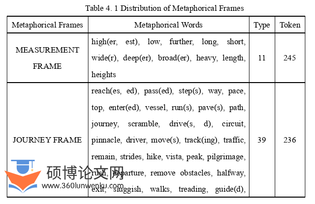 语言学论文参考