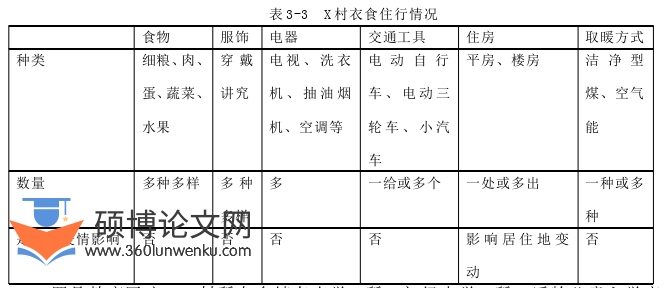 MPA论文怎么写