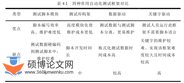 工程硕士论文参考