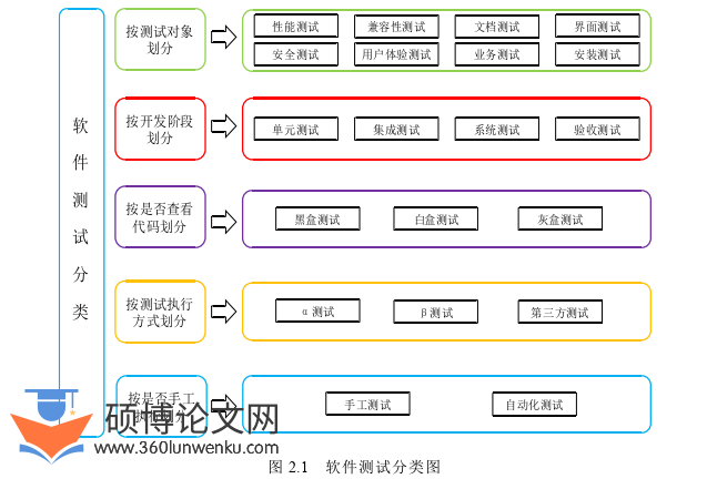 工程硕士论文怎么写