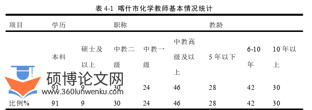 教育管理论文怎么写