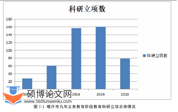 教育管理论文参考