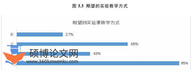 教育论文怎么写