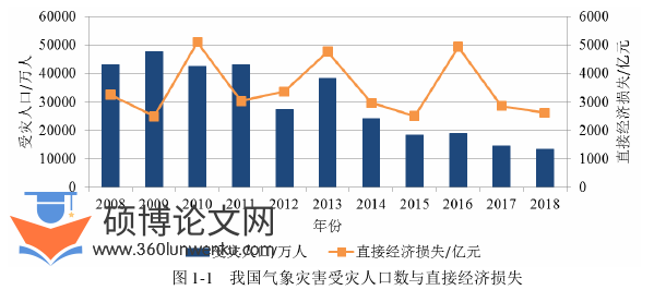 经济管理论文参考