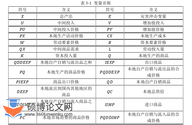 经济管理论文怎么写