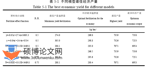 农业论文参考