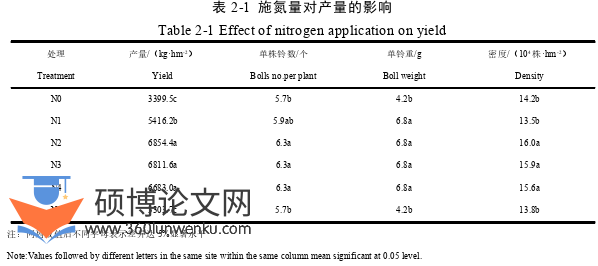 农业论文怎么写