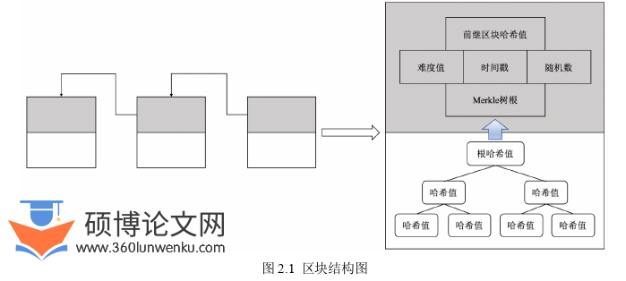 软件工程论文怎么写