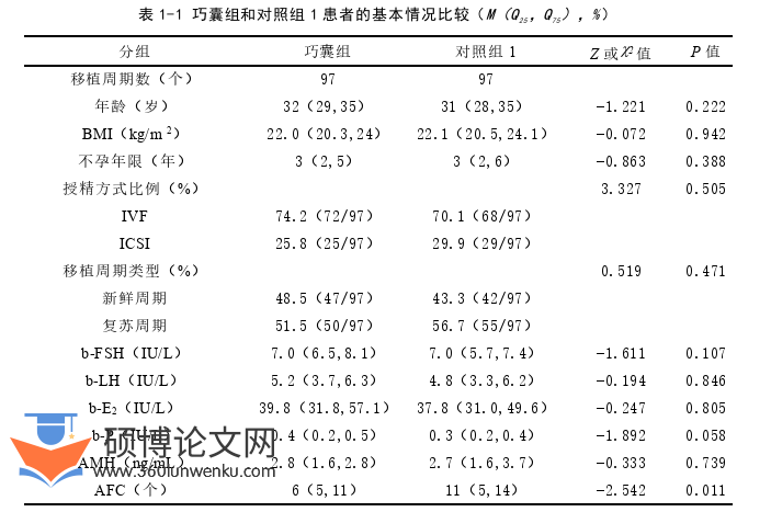 临床医学论文参考