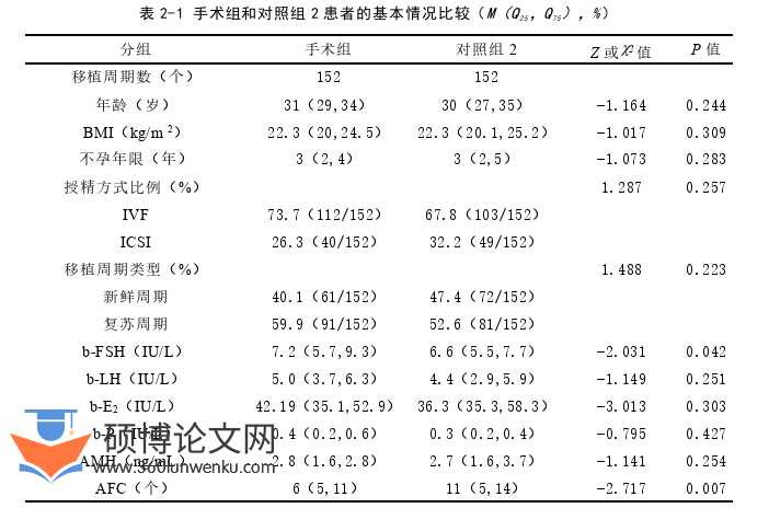 临床医学论文怎么写