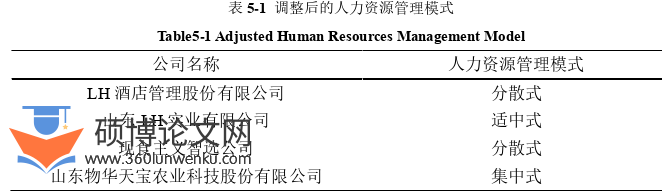 酒店管理论文参考