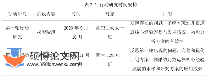 学前教育论文怎么写