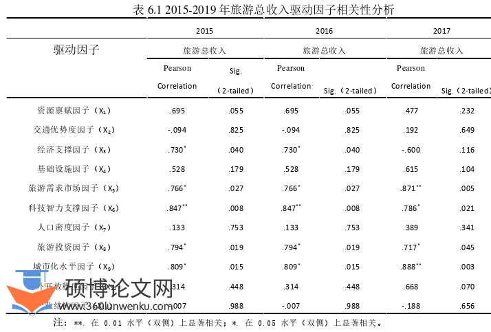 博士论文参考