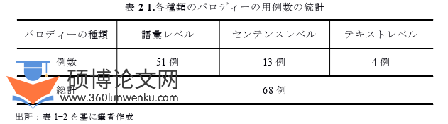 日本留学论文参考