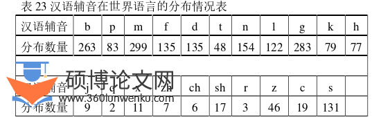 韩语论文参考