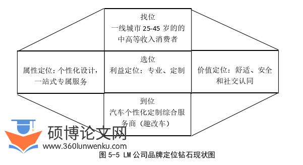 MBA论文参考