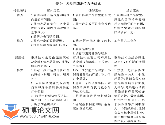 MBA论文怎么写