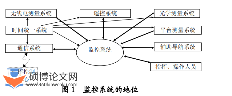 开题报告模板