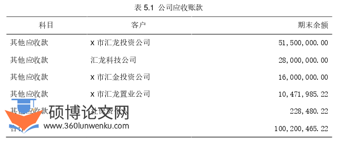 财务管理论文参考
