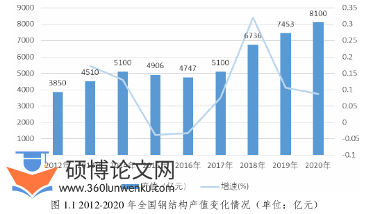 工程管理论文怎么写