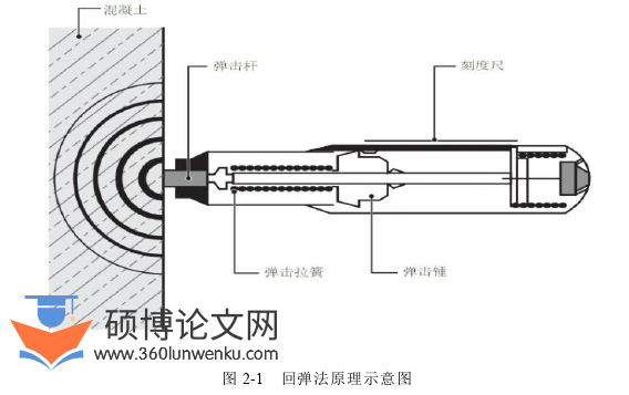 土木工程论文怎么写