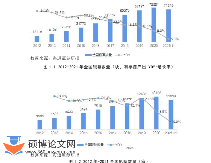 管理论文怎么写