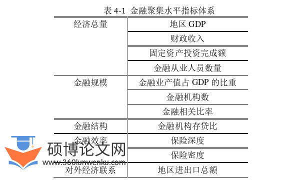 国际贸易论文参考